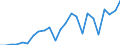 Indicator: Gross Domestic Product:: All Industries in Holt County, MO