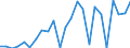 Indicator: Gross Domestic Product:: Private Goods-Producing Industries in Holt County, MO