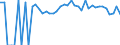 Indicator: 90% Confidence Interval: Lower Bound of Estimate of Percent of People of All Ages in Poverty for Holt County, MO