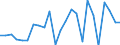 Indicator: Real Gross Domestic Product:: All Industries in Holt County, MO