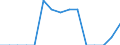 Indicator: Population Estimate,: Total, Not Hispanic or Latino, Native Hawaiian and Other Pacific Islander Alone (5-year estimate) in Howard County, MO