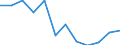 Indicator: Population Estimate,: Migration Flow (5-year estimate) for Howard County, MO (DISCONTINUED)