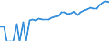 Indicator: 90% Confidence Interval: Upper Bound of Estimate of Median Household Income for Howard County, MO
