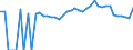 Indicator: 90% Confidence Interval: Lower Bound of Estimate of People of All Ages in Poverty for Howard County, MO