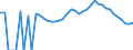 Indicator: 90% Confidence Interval: Lower Bound of Estimate of Percent of Related Children Age 5-17 in Families in Poverty for Howard County, MO
