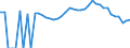 Indicator: 90% Confidence Interval: Lower Bound of Estimate of Percent of People Age 0-17 in Poverty for Howard County, MO