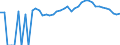 Indicator: 90% Confidence Interval: Upper Bound of Estimate of Percent of Related Children Age 5-17 in Families in Poverty for Howard County, MO