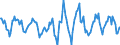 Indicator: Housing Inventory: Active Listing Count: Month-Over-Month in Jackson County, MO