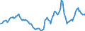 Indicator: Housing Inventory: Active Listing Count: Year-Over-Year in Jackson County, MO