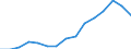 Indicator: Housing Inventory: Active Listing Count: estimate) in Jackson County, MO