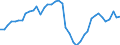 Indicator: Housing Inventory: Active Listing Count: ed by Building Permits for Jackson County, MO