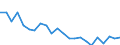 Indicator: Housing Inventory: Active Listing Count: ackson County, MO