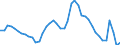 Indicator: Housing Inventory: Active Listing Count: 