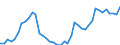 Indicator: Housing Inventory: Active Listing Count: MO