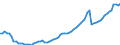 Indicator: Housing Inventory: Active Listing Count: MO