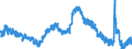 Indicator: Housing Inventory: Active Listing Count: 