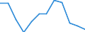 Indicator: Housing Inventory: Active Listing Count: year estimate) for Jackson County, MO (DISCONTINUED)