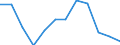 Indicator: Housing Inventory: Active Listing Count: year estimate) for Jackson County, MO