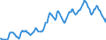 Indicator: Housing Inventory: Average Listing Price: in Jackson County, MO