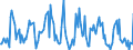 Indicator: Housing Inventory: Average Listing Price: Month-Over-Month in Jackson County, MO