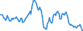 Indicator: Housing Inventory: Average Listing Price: Year-Over-Year in Jackson County, MO