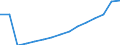 Indicator: Population Estimate,: Total, Not Hispanic or Latino (5-year estimate) in Jackson County, MO