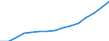 Indicator: Population Estimate,: Total, Not Hispanic or Latino, Two or More Races, Two Races Excluding Some Other Race, and Three or More Races (5-year estimate) in Jackson County, MO