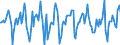 Indicator: Market Hotness:: Median Days on Market in Jackson County, MO