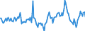 Indicator: Market Hotness:: Median Days on Market in Jackson County, MO