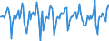 Indicator: Market Hotness:: Median Days on Market in Jackson County, MO