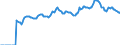 Indicator: Market Hotness:: Median Listing Price in Jackson County, MO