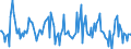 Indicator: Market Hotness:: Median Listing Price in Jackson County, MO