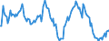 Indicator: Market Hotness:: Median Listing Price in Jackson County, MO