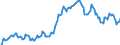 Indicator: Market Hotness: Hotness Rank in Jackson County, MO: 