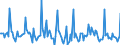 Indicator: Market Hotness: Page View Count per Property: in Jackson County, MO