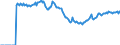 Indicator: Market Hotness: Page View Count per Property: Versus the United States in Jackson County, MO