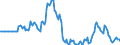 Indicator: Market Hotness: Page View Count per Property: in Jackson County, MO