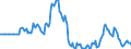 Indicator: Market Hotness: Listing Views per Property: in Jackson County, MO