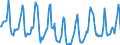 Indicator: Housing Inventory: Median Days on Market: in Jackson County, MO