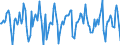 Indicator: Housing Inventory: Median Days on Market: Month-Over-Month in Jackson County, MO