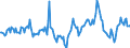 Indicator: Housing Inventory: Median Days on Market: Year-Over-Year in Jackson County, MO