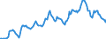 Indicator: Housing Inventory: Median: Listing Price in Jackson County, MO