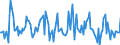 Indicator: Housing Inventory: Median: Listing Price Month-Over-Month in Jackson County, MO