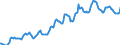 Indicator: Housing Inventory: Median: Listing Price per Square Feet in Jackson County, MO