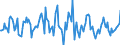 Indicator: Housing Inventory: Median: Listing Price per Square Feet Month-Over-Month in Jackson County, MO