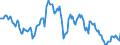 Indicator: Housing Inventory: Median: Listing Price per Square Feet Year-Over-Year in Jackson County, MO