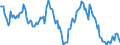 Indicator: Housing Inventory: Median: Listing Price Year-Over-Year in Jackson County, MO