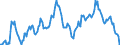 Indicator: Housing Inventory: Median: Home Size in Square Feet in Jackson County, MO