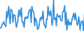 Indicator: Housing Inventory: Median: Home Size in Square Feet Month-Over-Month in Jackson County, MO