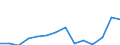 Indicator: Housing Inventory: Active Listing Count: 